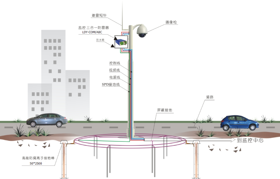 你了解監控桿防雷系統設計嗎？
